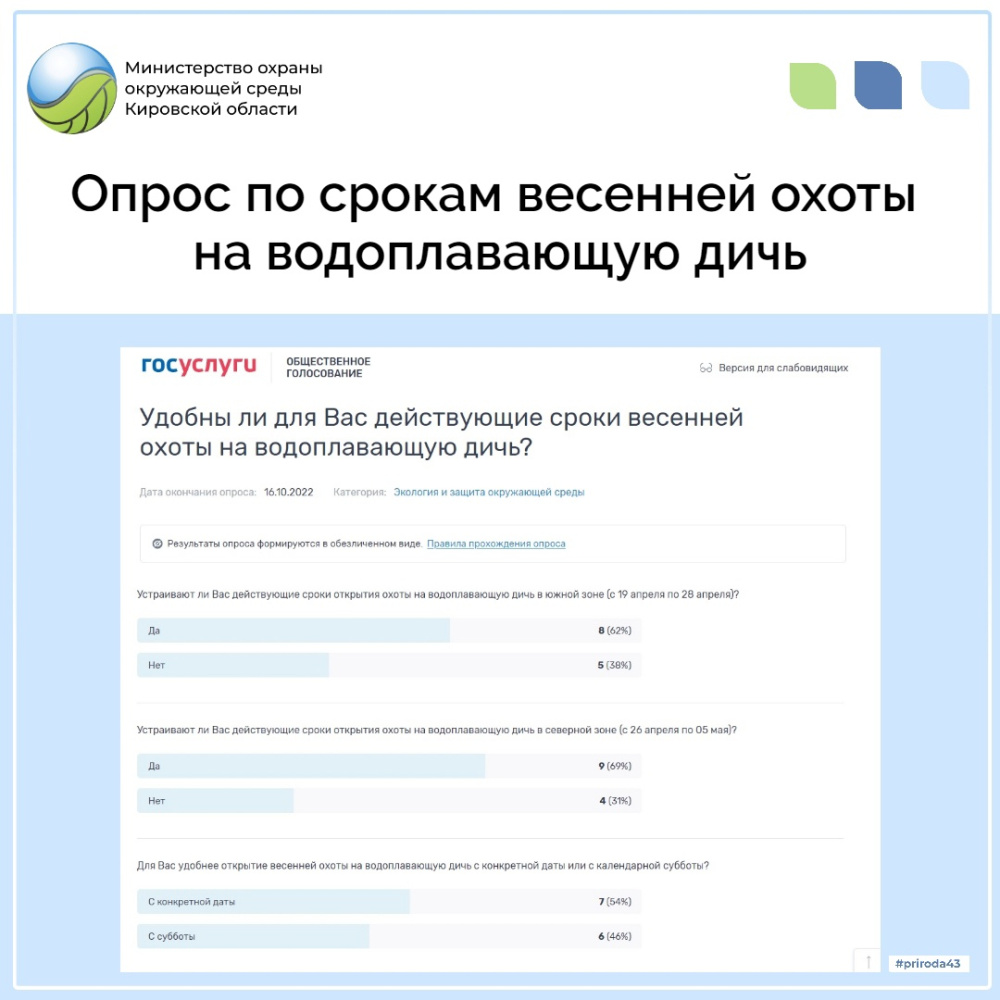 Опрос по срокам весенней охоты на водоплавающую дичь